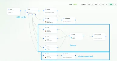Visual workflow editor