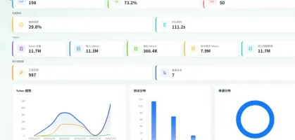Token usage dashboard