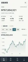 Mobile dashboard overview