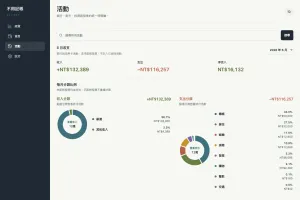 Activity analysis page with unified transaction timeline