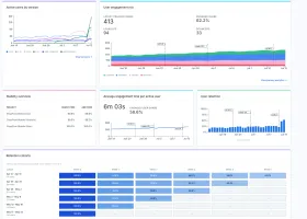Analytics overview with active users by version, engagement, stability, retention, and cohorts