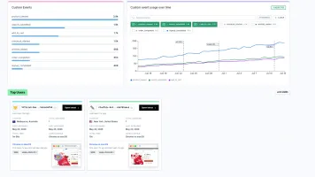 Custom events dashboard with event counts and replay-linked user cards