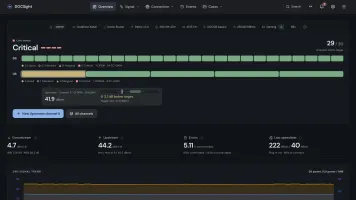 DOCSight home dashboard showing line status per channel, key figures, and latest speed test