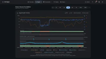 Correlation timeline showing signal, errors, speed tests, segment load, and reachability