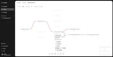Pwnflow mind map interface showing security testing workflow