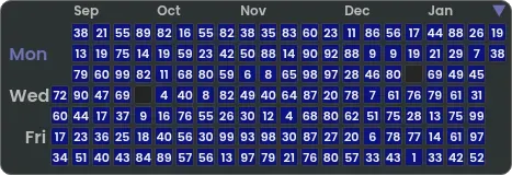 Numeric heatmap with default blue theme
