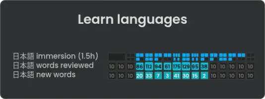 Project view for language learning habits