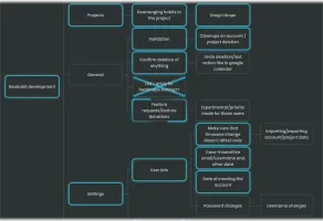 Skilltree for planning progressions
