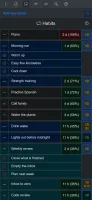 Phone habit list with interval ratios