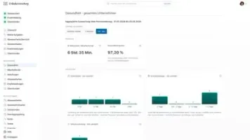 Aggregated company health evaluation with health quota, overtime and distribution of sick days