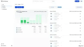 Weekly report with worked and planned hours per day and person with CSV download