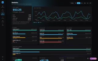 Statistics — spend over time, by model, project and account