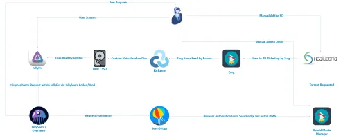 Flowchart of the automation process