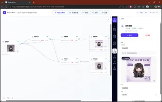 Product workbench canvas