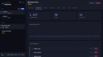 Analytics page with activity charts and contributor leaderboard
