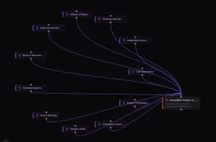 Knowledge graph showing connected concepts