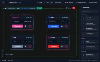 The canvas with four running nodes inside a VPC and the node library open.