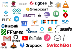 Integrations overview