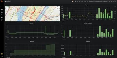 Grafana visualization integration