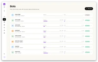 Bot list in light theme showing every bot at a glance