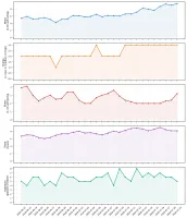 Health dashboard showing mood, sleep, stress, energy, hydration trends and correlations over 28 days