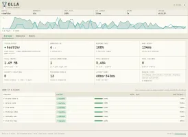 Olla admin dashboard - fleet overview with live request sparkline, per-endpoint health and latency (light mode)