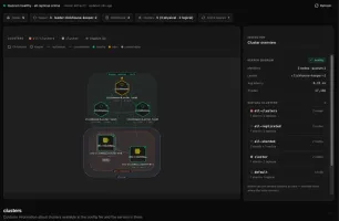 Cluster topology map with nodes, shards, replicas, and Keeper quorum