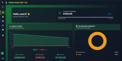 Dashboard view showing financial overview