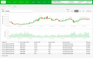 Offer Book view inside Bisq desktop app