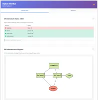 D3.js based visualization example