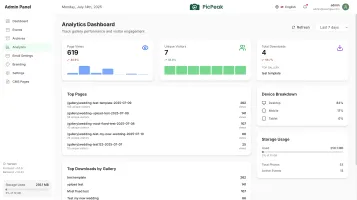 PicPeak Analytics Dashboard with views and downloads insights