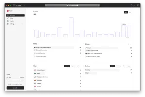 Analytics dashboard showing click statistics