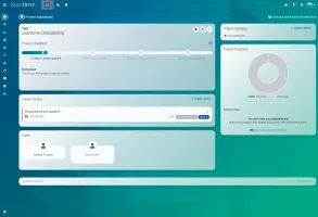 Project dashboard with checklist and progress chart