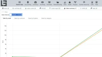 Sales analytics dashboard
