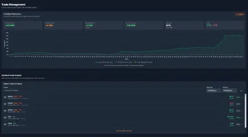 Analytics charts