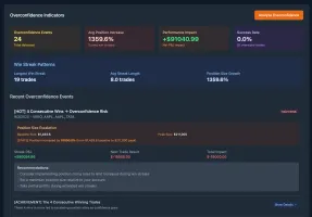 Watchlists and alerts