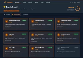 Achievements system