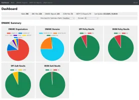 Dashboard with DMARC summary charts