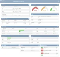 Complete dashboard view