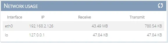 Network usage per interface