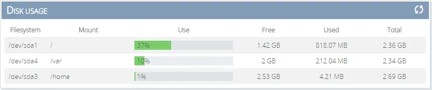 Disk usage table