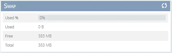 Swap information