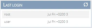Last login table