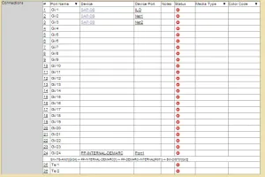 Switch device details