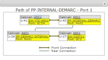 Patch panel mapping