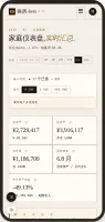 Mobile dashboard with insight overview