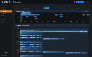 Schedules page with weekly backup timeline and day view