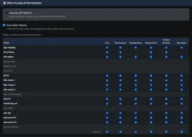 Per-client access and permissions matrix for a user