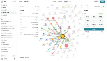 Knowledge graph and knowledge mind-map view of a knowledge base