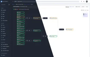 Event correlation/business service view